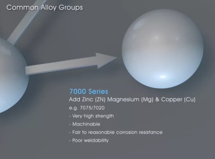 7075 Aluminum composed