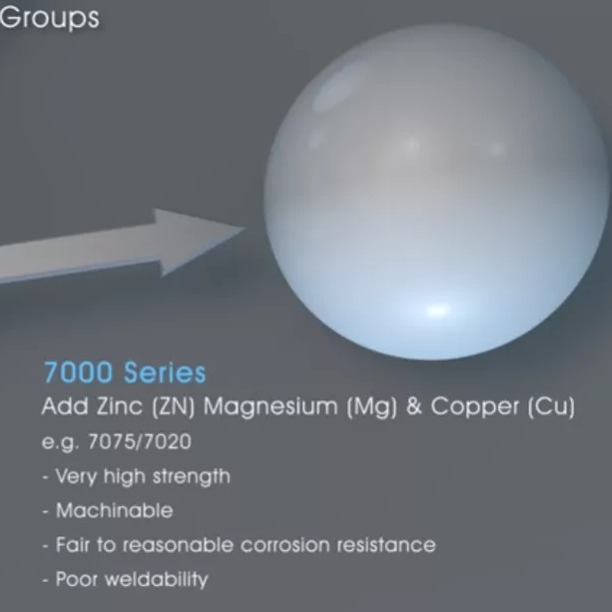 Comprehensive Guide to 7075 Aluminum