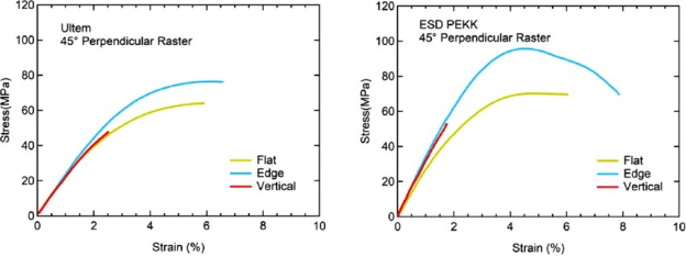 Stress-Strain Relationship