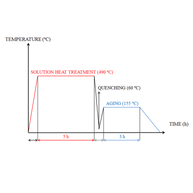 Aluminium T6 Heerkulka