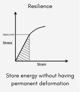 Adkaanta iyo adkeysiga walxaha