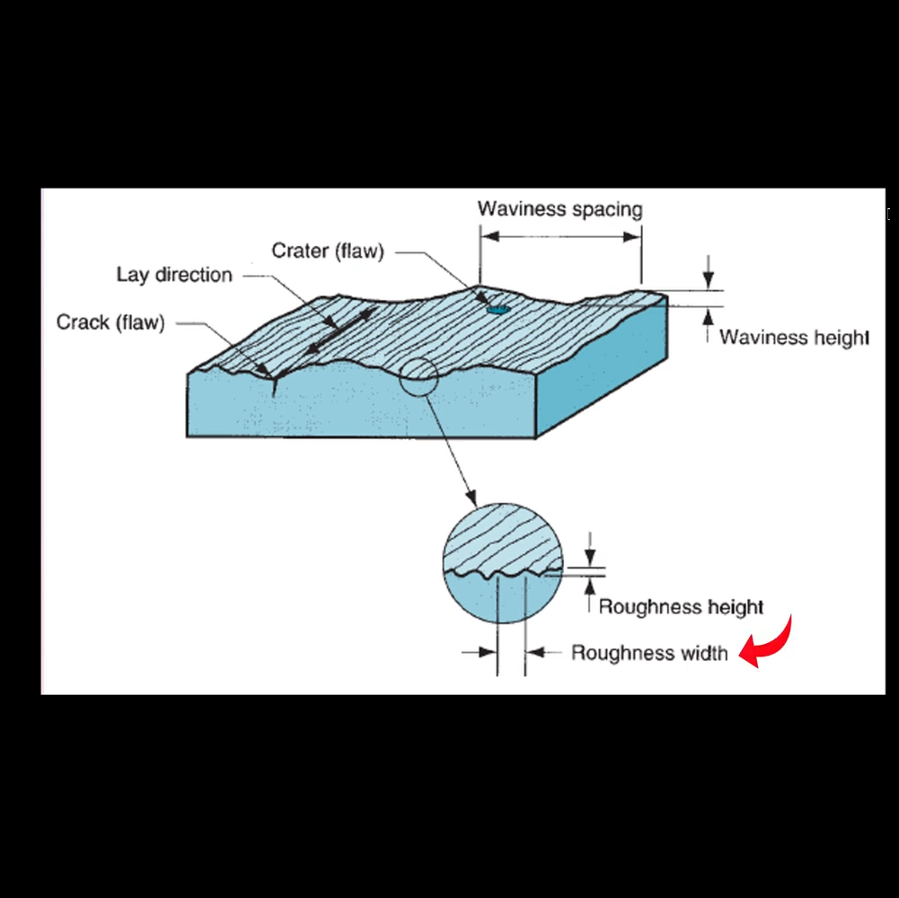 Dhammaystirka dusha sare ee RA 6.3