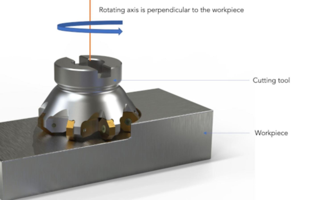Overview of Face Milling Process
