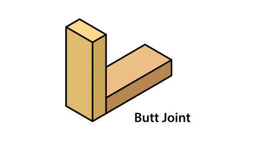 Types of Welded Joints: Butt Joint