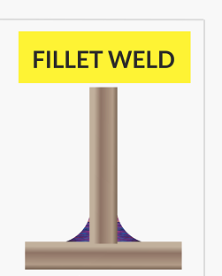Types of Welded Joints: Types of Welded Joints