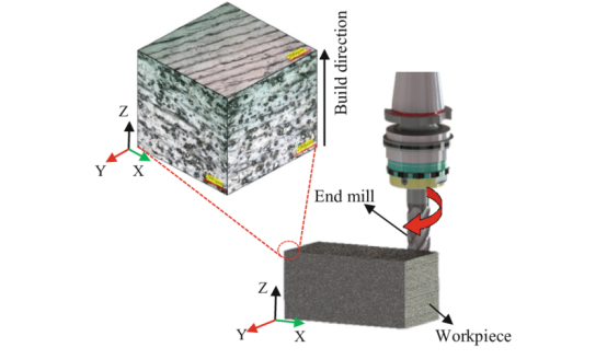 Finish-milling process of Inconel 625