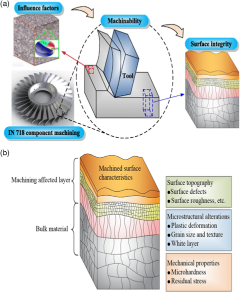 Inconel 718 machining