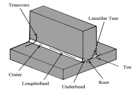 What Should a Perfect Weld Look Like? -Defects