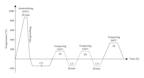 heat treatment of 42CrMo steel