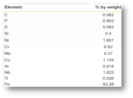 chemical composition of HSLA steels