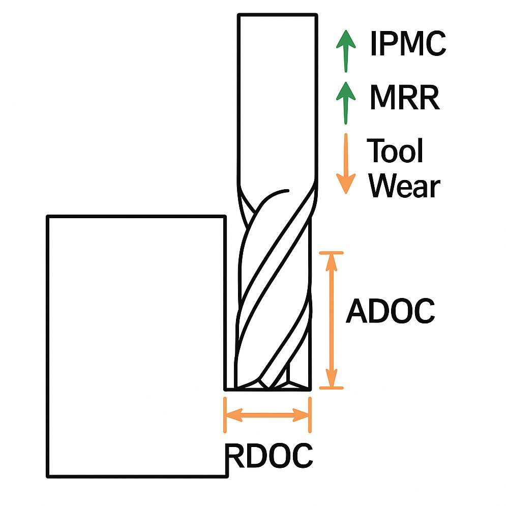 Depth of Cut in Machining: Formulas, Limits, and Optimize