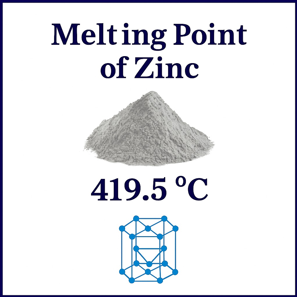 Barta Dhalaalka ee Zinc: Heerkulka, Daloolada, iyo Saamaynta Warshadaha