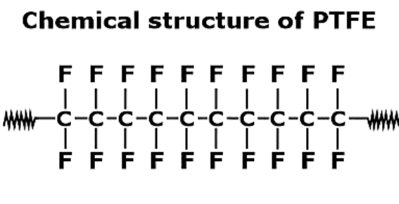 PTFE Molecular Basics