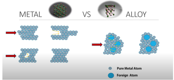 metal vs alloy