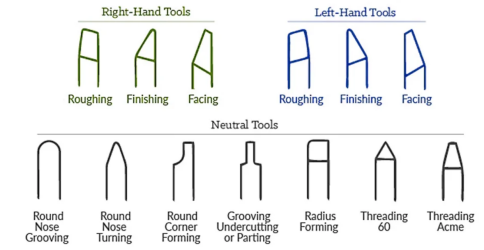 rough machining tools