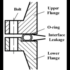 O-Rings and Seals: Guide to Types and Custom Selection