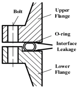 Schematic image of O-rings