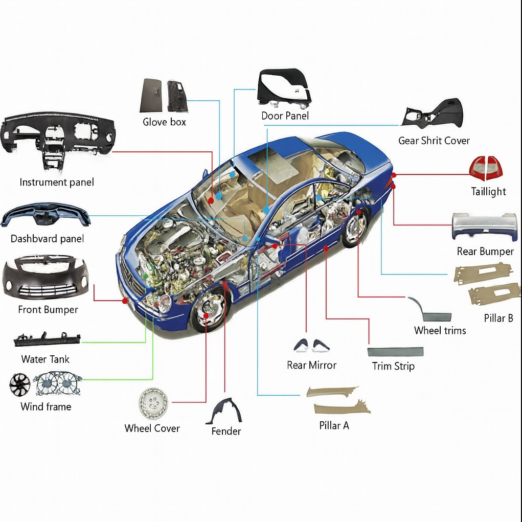કારમાં પ્લાસ્ટિકના ઘટકો: 7 સૌથી સામાન્ય પ્રકારો