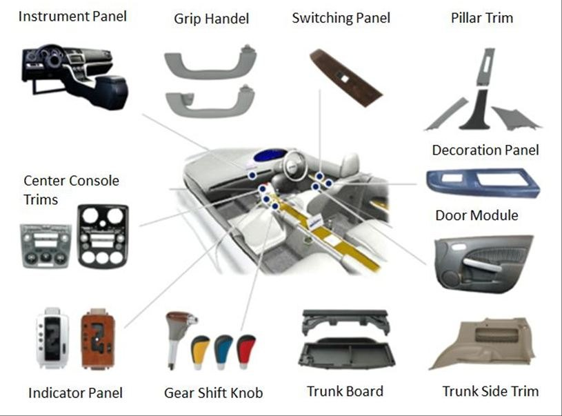 Interior Trim Parts