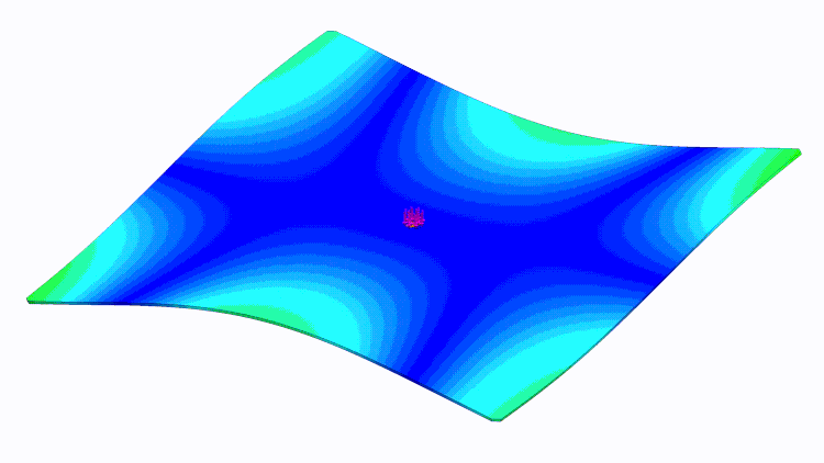 Falanqaynta Cunsurka Dhamaystiran