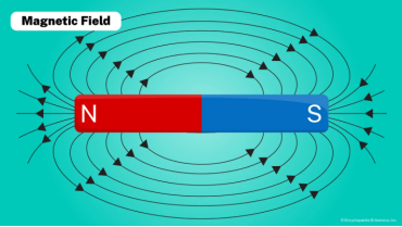 Magnetic field of a Magnet