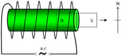 A simple AC Degaussing method schematics