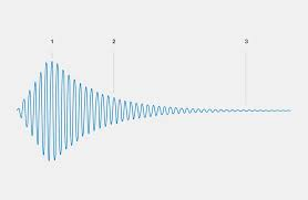 A pulse demagnetization Graph