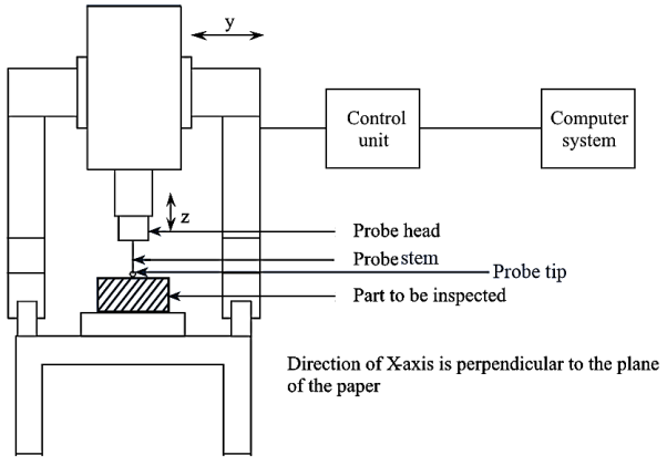 Mishiinka Cabbirka Isku-Duwaha (CMM)