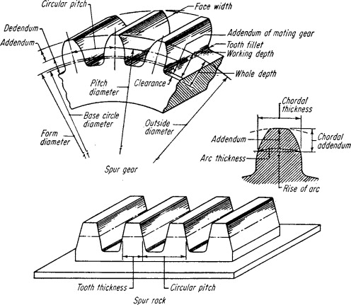 Understanding Pitch Diameter