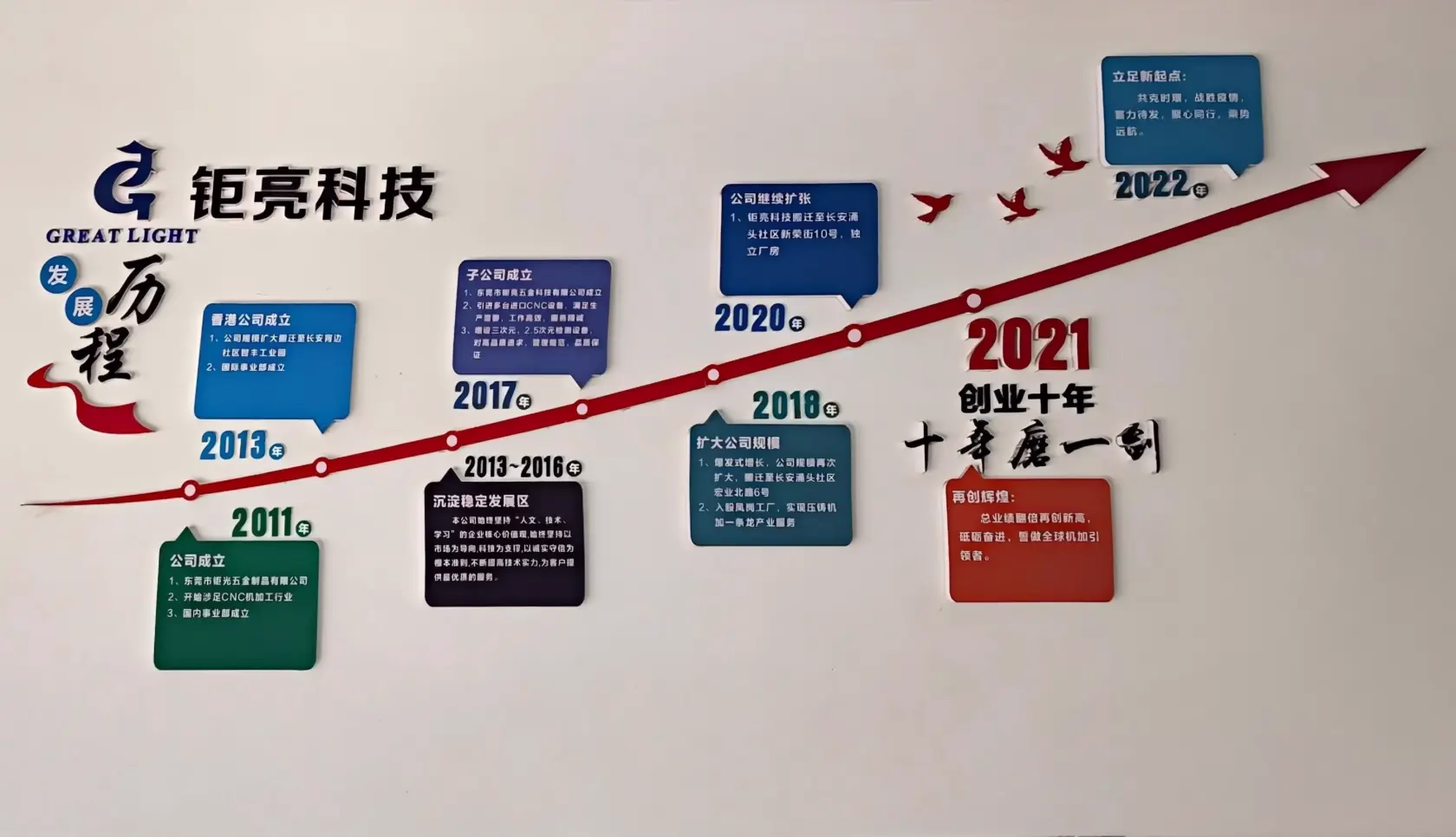 development-history-scaled