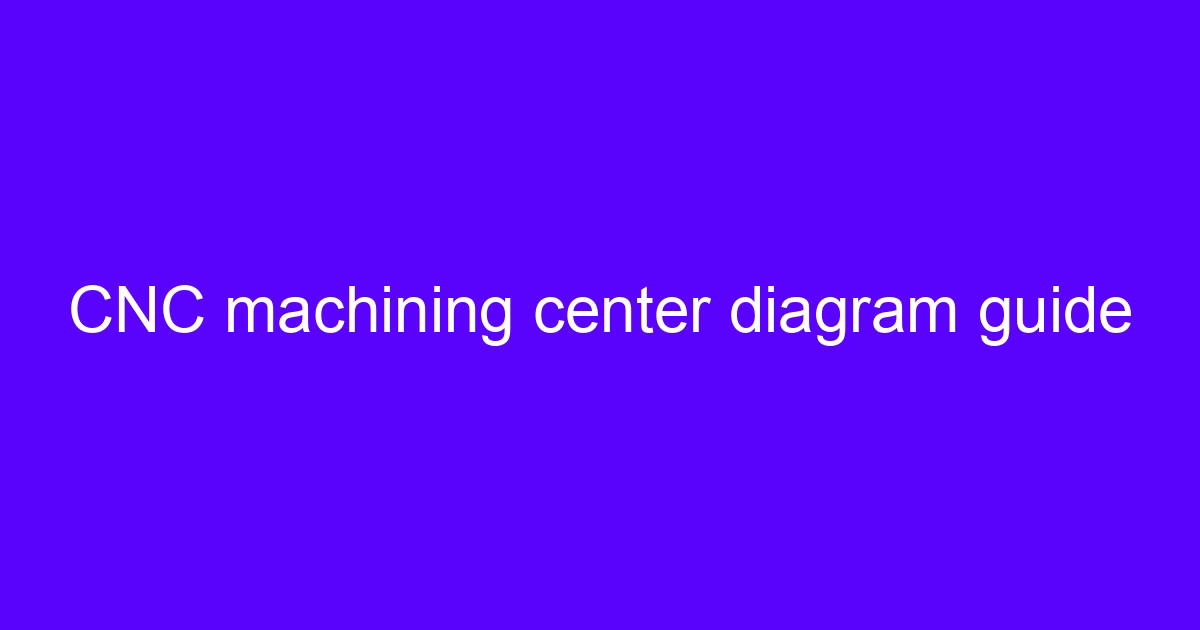How to buy a CNC machining center: diagram guide to machine axes and spindle