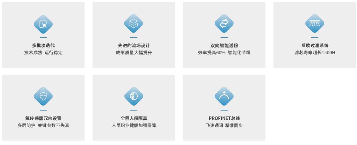 1729497147 287 Product Introduction of BLT S310 Metal 3D Printer