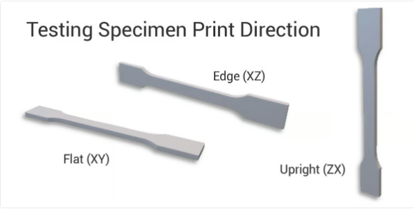 1729515092 201 How and why read technical data sheets for 3D printing