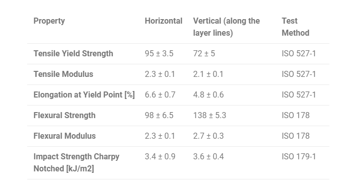 1729528964 875 Prusa launches PEI filament for extreme conditions
