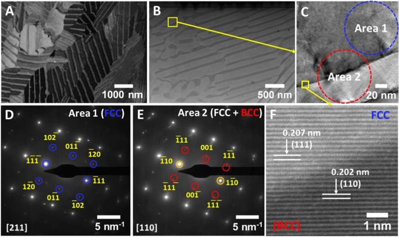 Stability of 3D printed superalloys under extreme conditions
