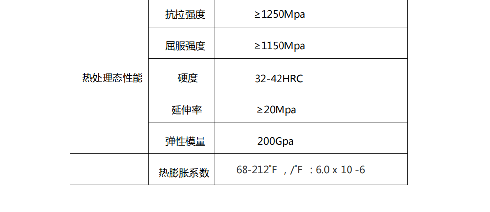 1729562515 656 Mohoucom adds 3D printed stainless steel 17 4 stainless steel