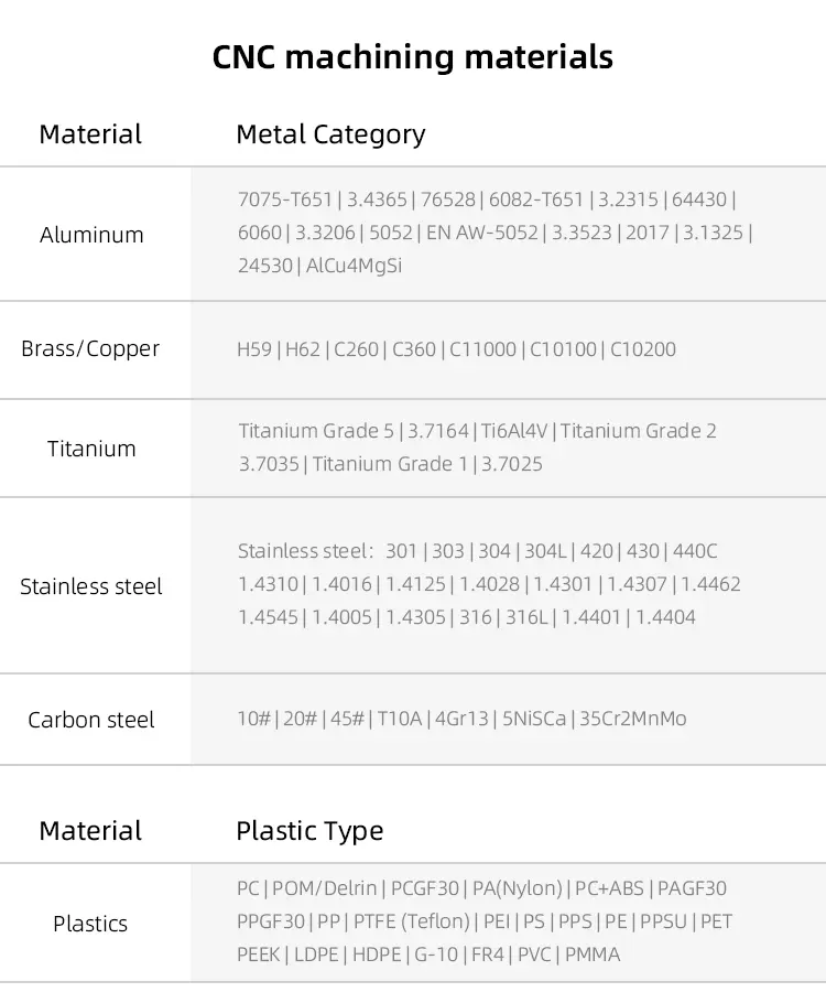 5-Axis CNC Machinable Material 1