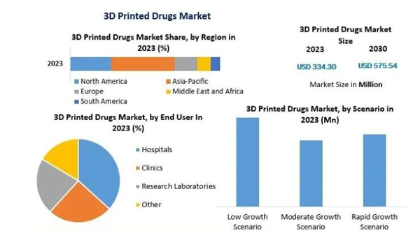 Are 3D printed drugs the future of personalized medicine