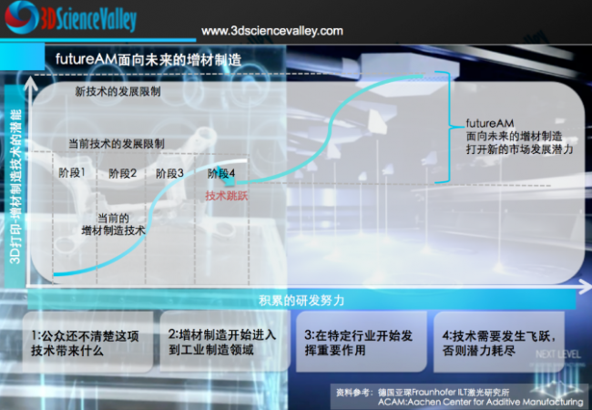 Valley_FutureAM