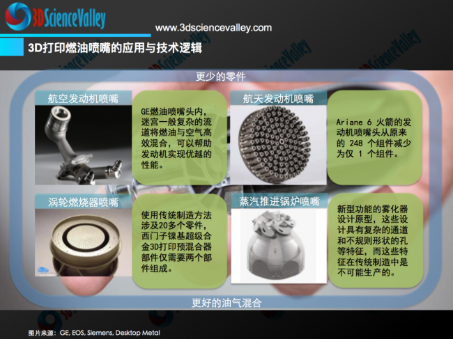 valley fuel injector