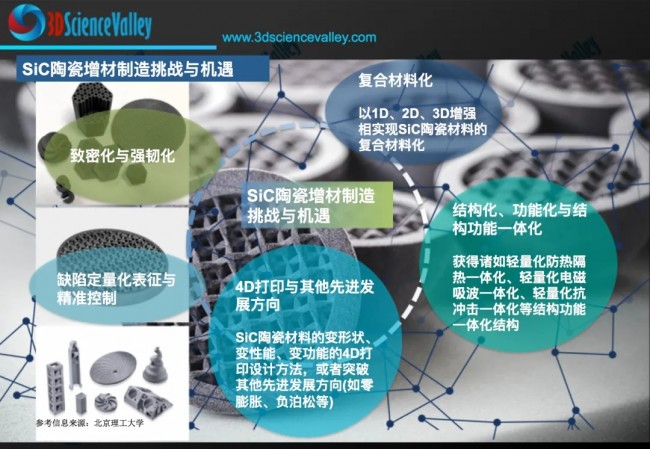 Ceramic Valley Sic