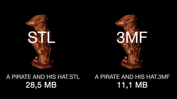 Understanding and choosing the best file formats for 3D printing