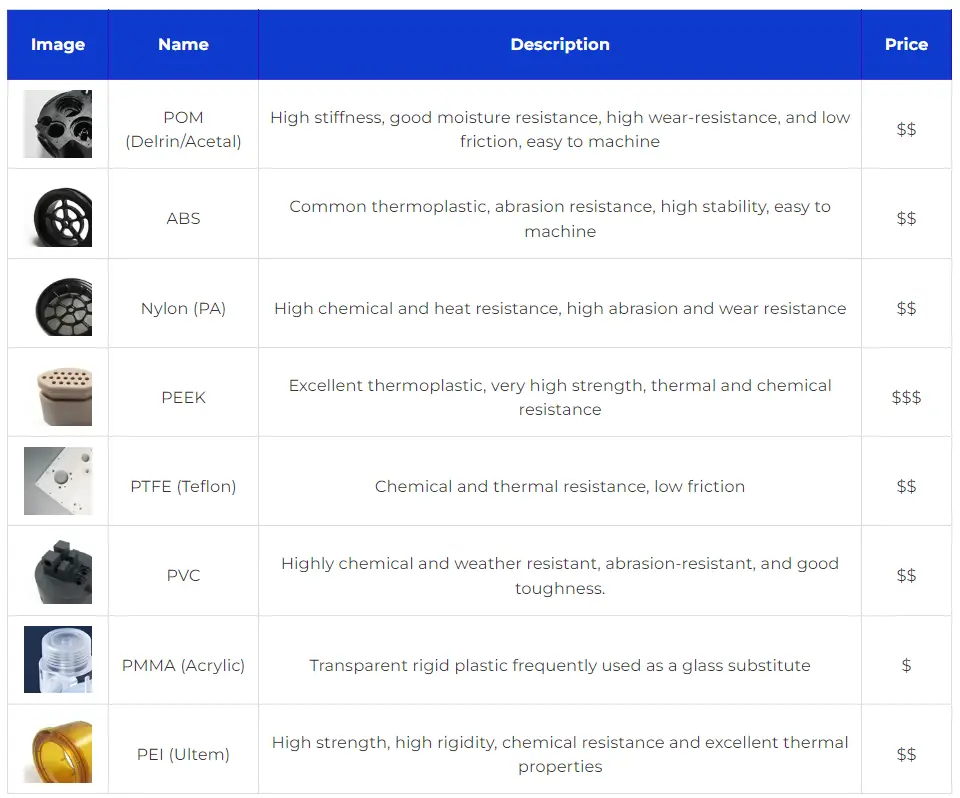 CNC Machining Plastic Comparison