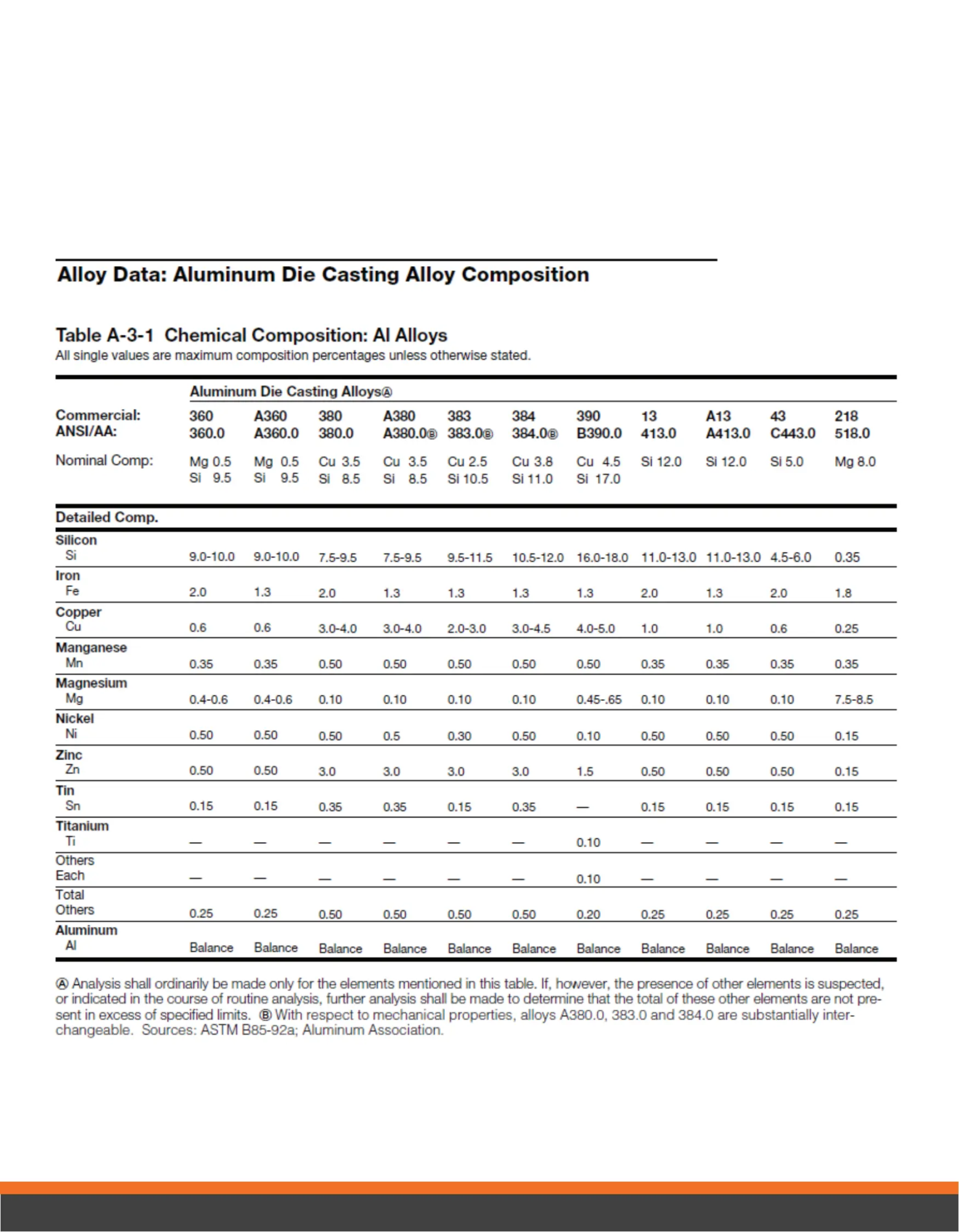 Die-Casting-Aluminum-Selection-Guide_01
