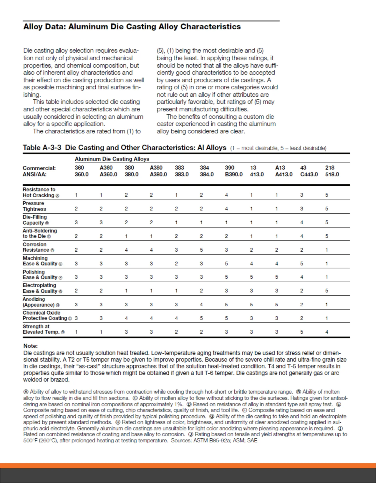 Die-Casting-Aluminum-Selection-Guide_03