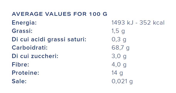 1731652379 502 A new type of 3D printed spaghetti has been launched
