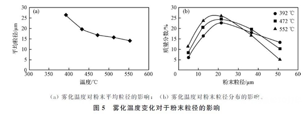 1731697290 233 Research Research advances in additive manufacturing of mold steel and