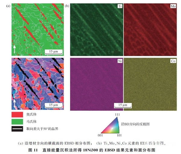 1731697292 69 Research Research advances in additive manufacturing of mold steel and