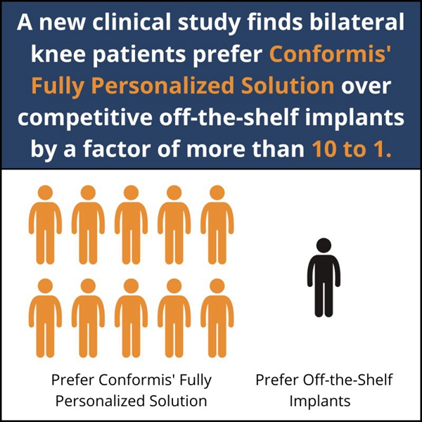 1731713078 132 Restor3d acquires Conformis to jointly create a leader in personalized