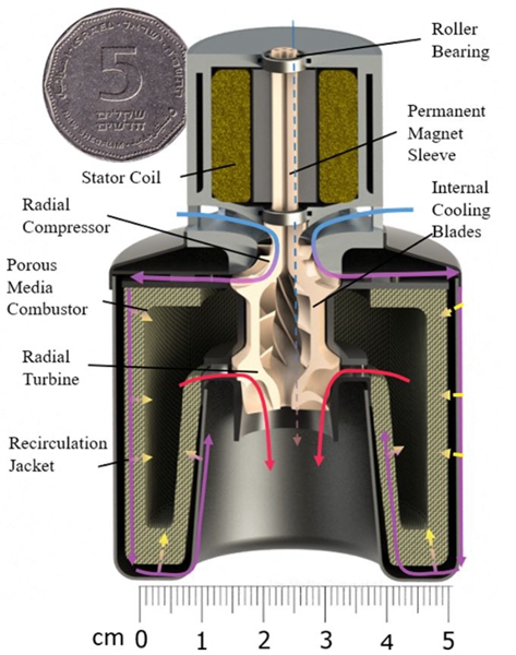 1731725752 602 3D printed jet engines the micro gas turbine revolution and